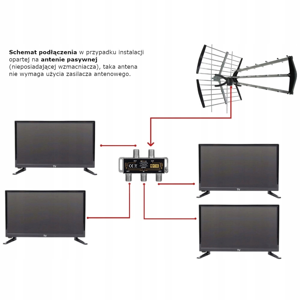 ROZGAŁĘŹNIK SYGNAŁU NA 4 TV SPLITTER SATELITARNY ROZDZIELACZ ANTENOWY DVBT2 EAN (GTIN) 5901811401343