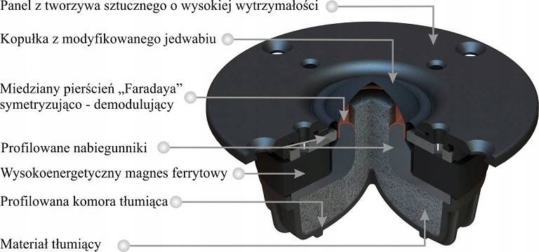 Głośnik dynamiczny T.10.150.8.MSX Konstrukcja jednodrożne