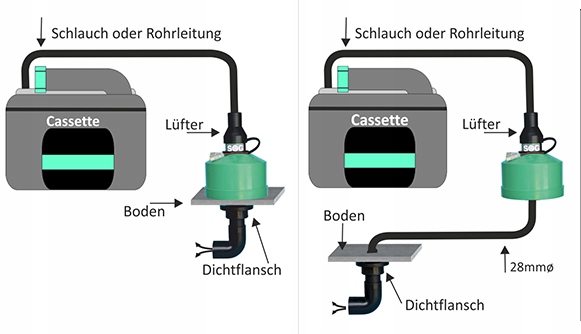 SYSTEM WENTYLACJI TOALETY THETFORD C500 SOG II 12V Part number 20060