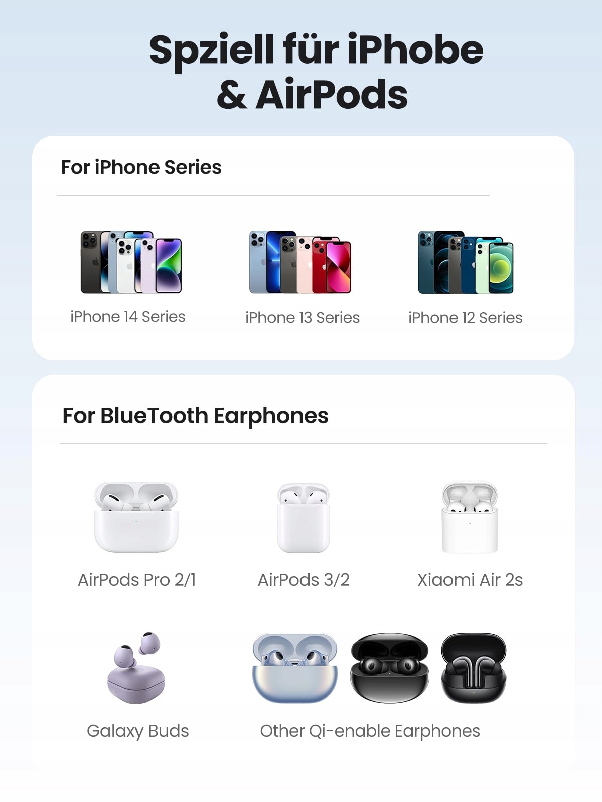 UGREEN MagFlow Stacja Ładowania iPhone Magsafe AirPods Bezprzewodowa — miniatura 9