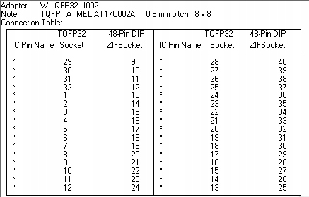 Adapter TQFP32 -PDIP28/32 ZIF TNM5000 Wellon TL866 Rodzaj programator pamięci