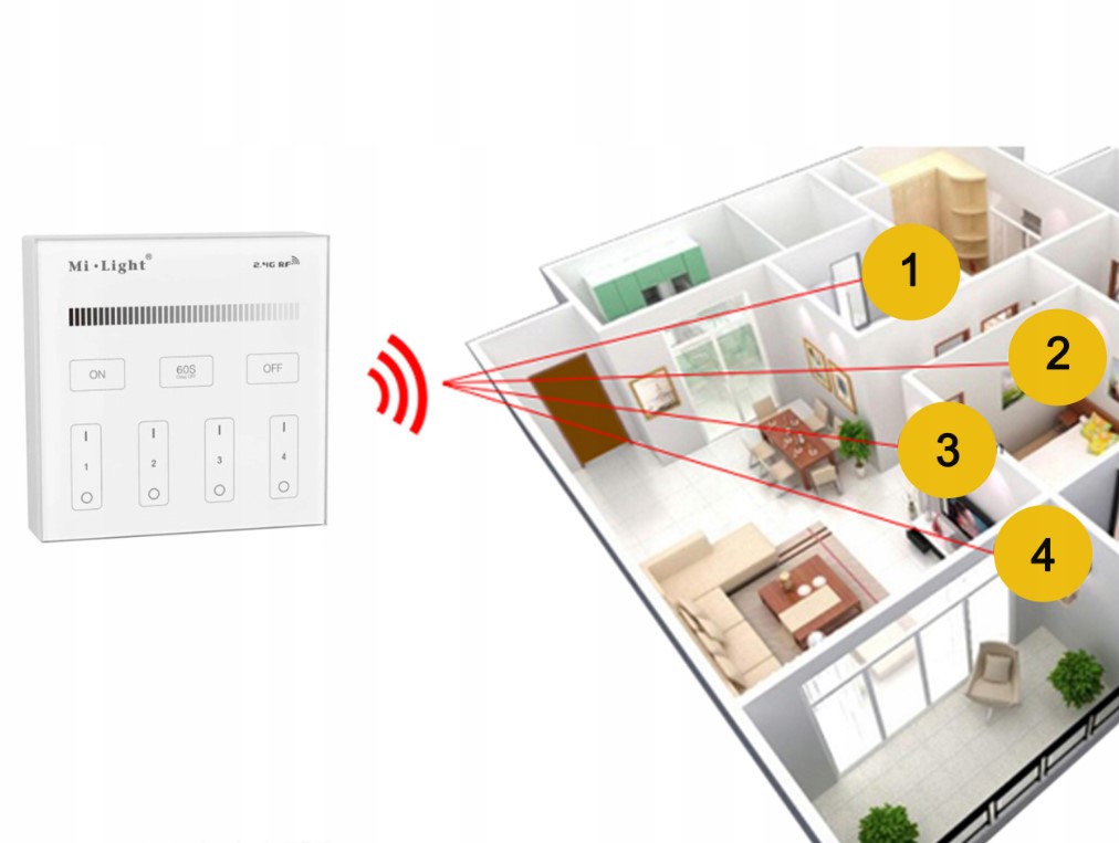 PILOT PANELOWY MONO NAŚCIENNY STREFOWY MILIGHT T1 Typ pilot