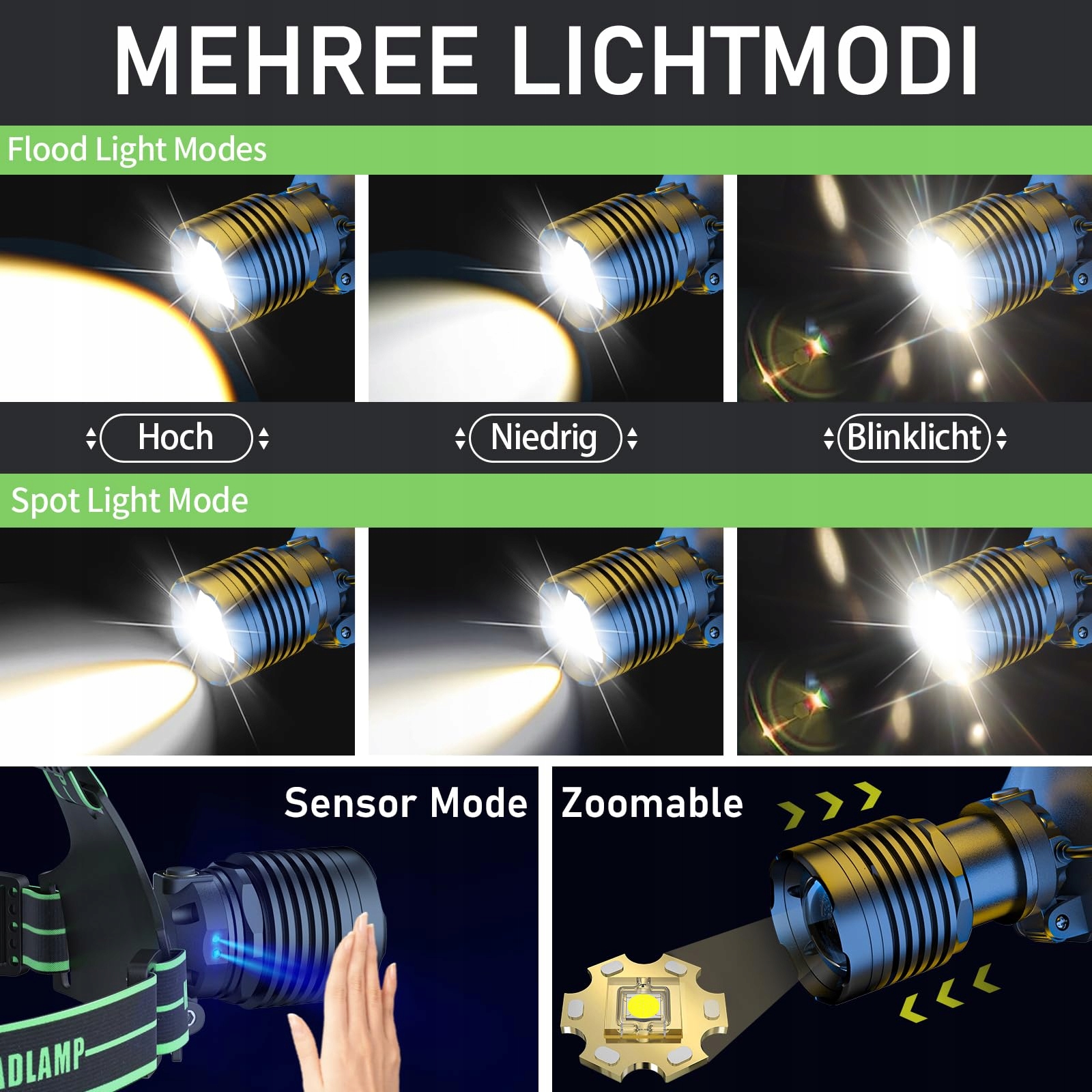 SOGDECO Latarka Czołowa LED 90000 Lumenów 7800mAh IPX7 na Camping — miniatura 3