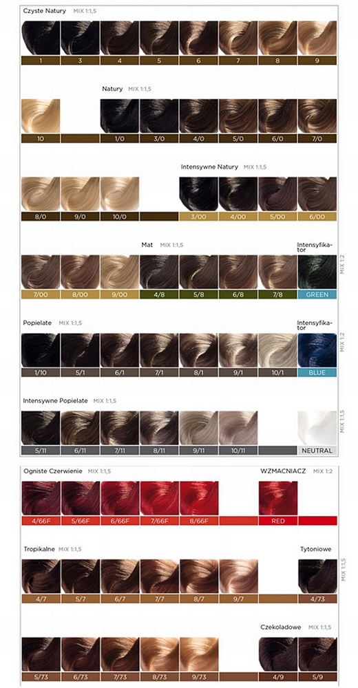 Inebrya - maska Kromask Golden Dorato - 300ml Marka Inebrya