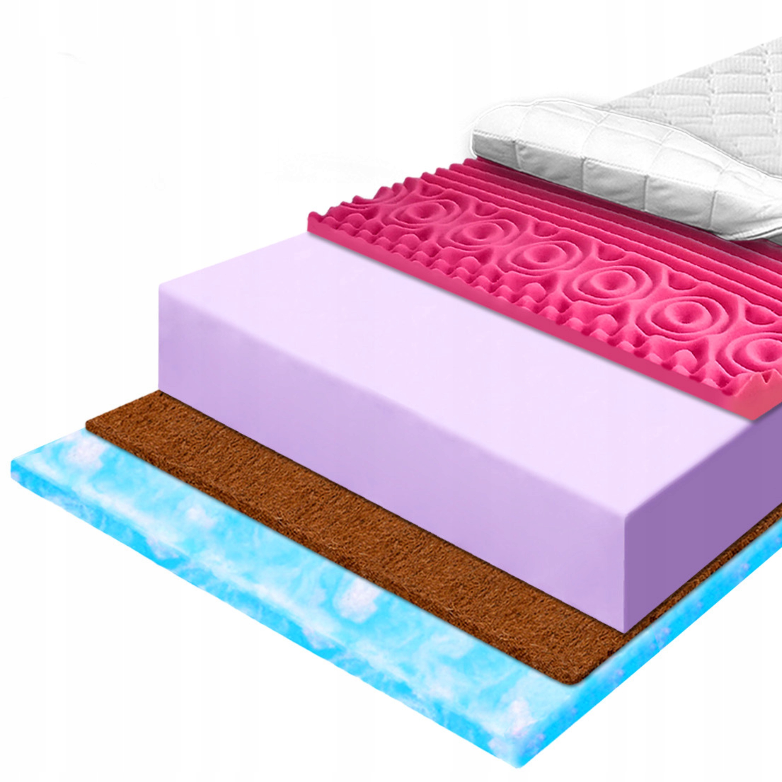 Matrac 110x170 H4 H5 pena s kokosom 7 komfortných zón terapeutická 2