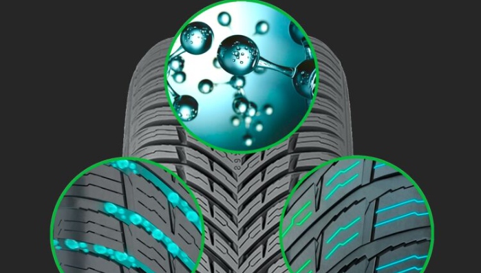 4x 245/40R18 Nokian Seasonproof 97W NOWE wyprzedaż Kod producenta T431411