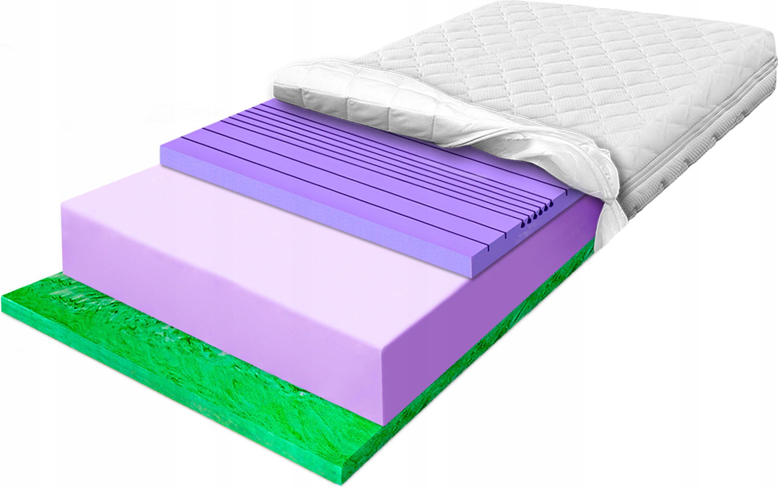 Pěnová Matrace H3 H4 120x160 antialergická prodyšná verde 7 zón 17