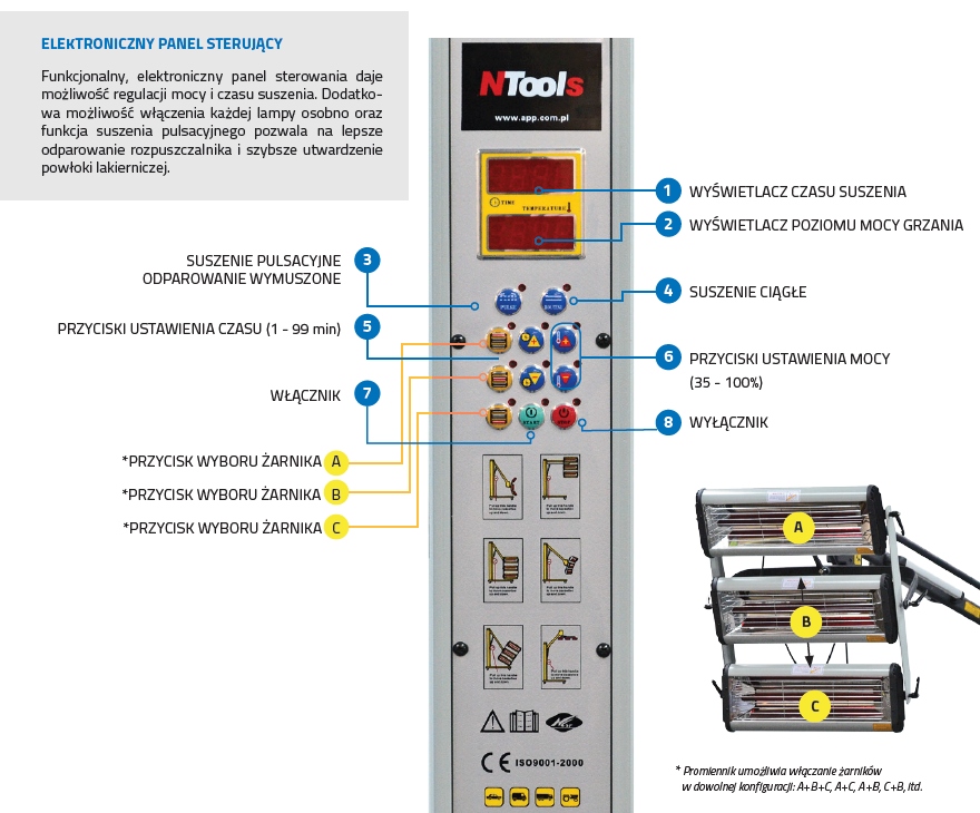 Promiennik z wyłącznikiem czasowym i regulacją mocy 3x1,1kW | Ntools Marka NTools
