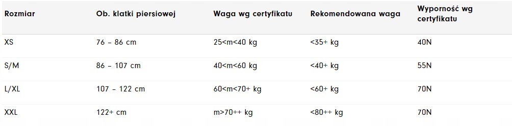 Kamizelka asekuracyjna kapok na wodę MQ PRO B żółta r. XS Rozmiar XS
