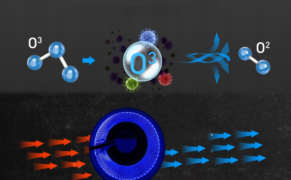 GENERATOR OZONU OZONATOR PROFESJONALNY 60000mg/h EAN (GTIN) 759357294241