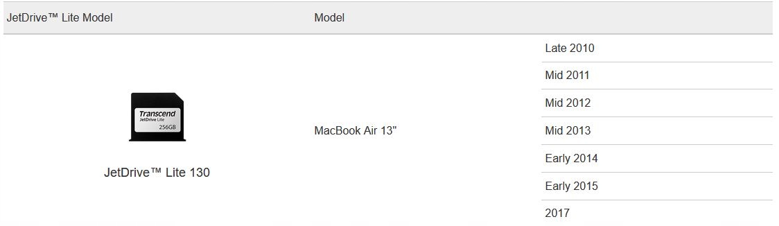 Karta pamięci SDXC Transcend TS128GJDL130 128GB Pojemność karty 128 GB