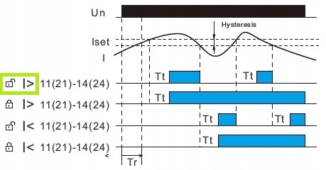 PRZEKAŹNIK DO INSTALACJI FOTOWOLTAICZNYCH FOTOWOLTAIKI AUTOKONSUMPCJA Marka inna