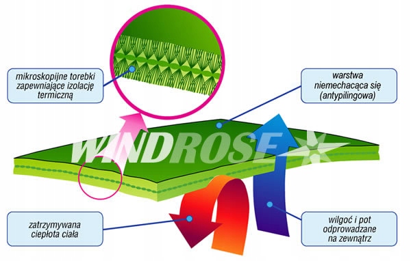 DAMSKIE SPODNIE POLAROWE CIEPLUTKIE CIEMNO ZIELONE S Fason bojówki
