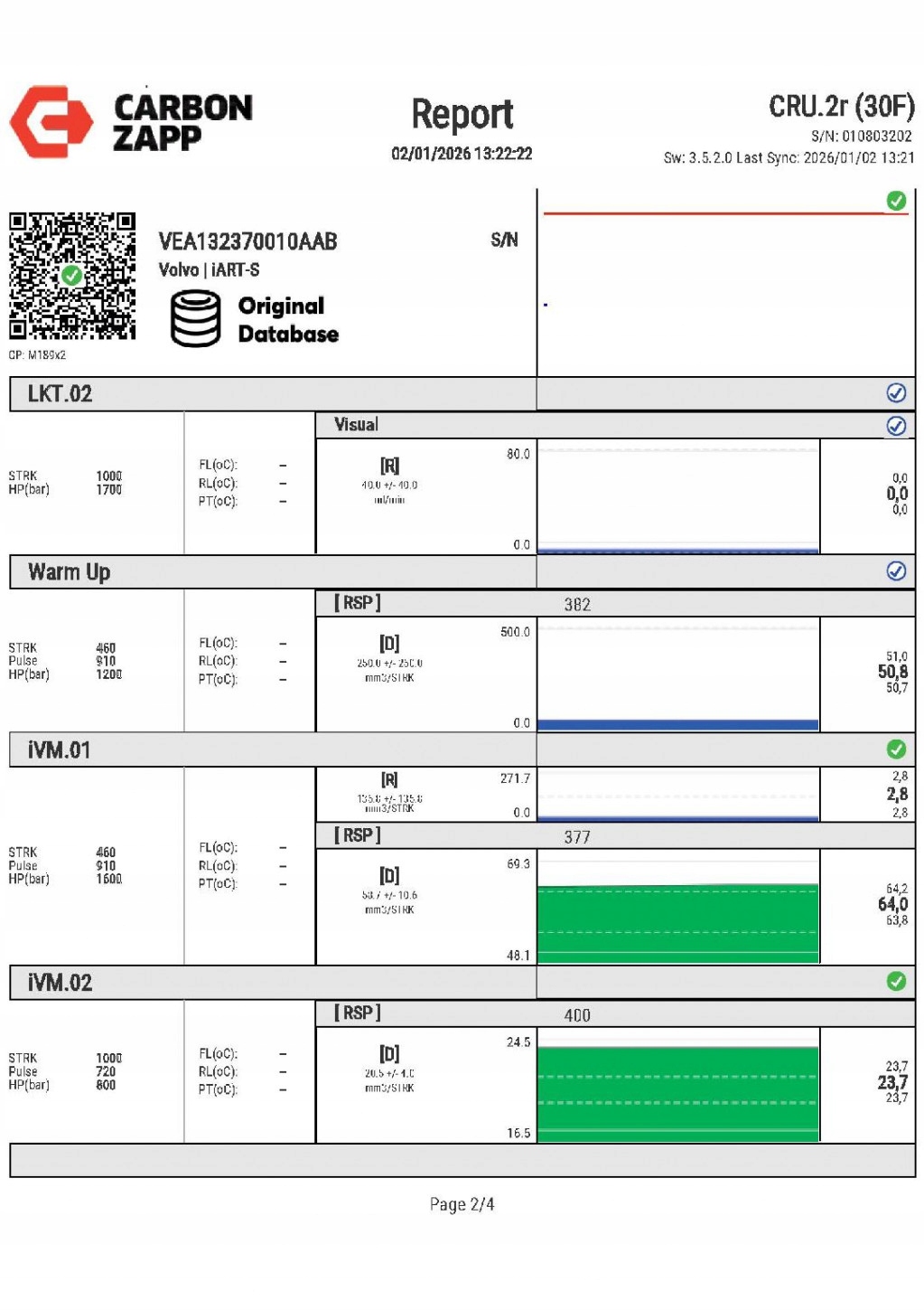 nozzle injector test 31405404 VOLVO S90 2 II 2.0 D4 190 KM 16-20
