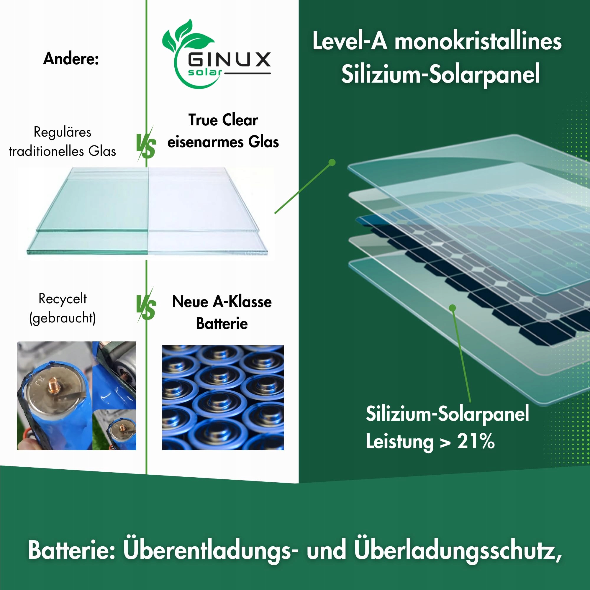 Lampa Solarna Zewnętrzna Z Czujnikiem Ruchu Super Jasna Czarna 60W GINUX — miniatura 5