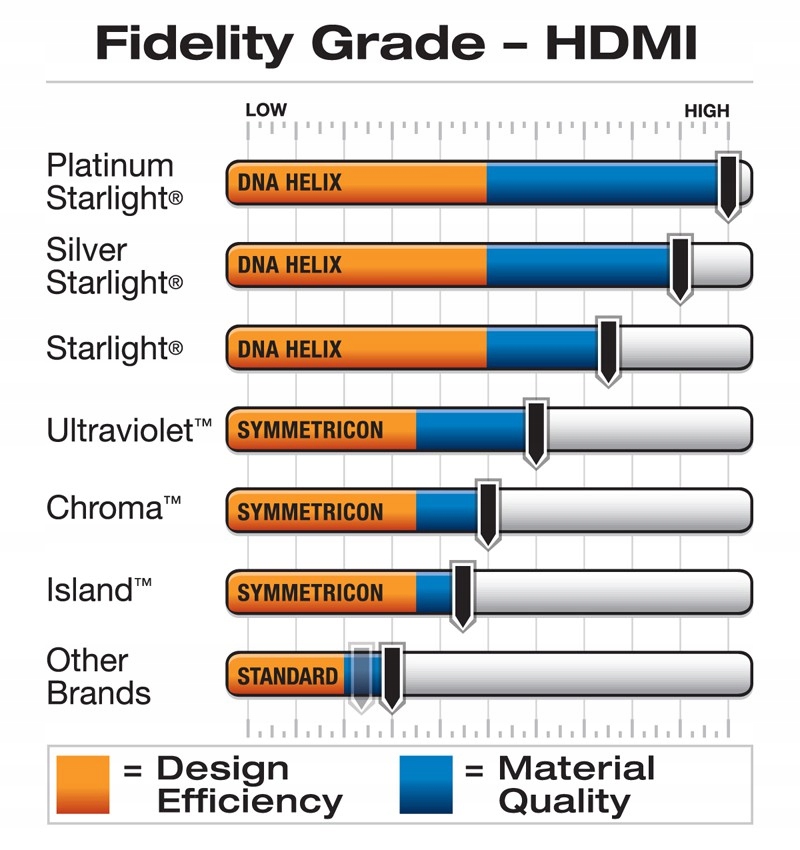 WIREWORLD STARLIGHT 7 HDMI 4K 20m EAN (GTIN) 8780560039994