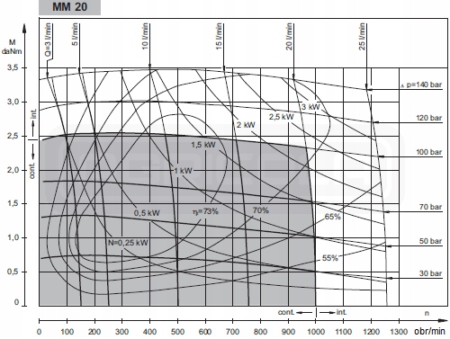 SILNIK HYDRAULICZNY SMM MMS BMM OMM OMZM MM 20 Producent części M+S Hydraulic