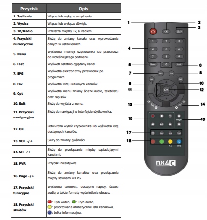 PILOT DEKODER MULTIMEDIA TELESTE NX4C ORYGINALNY NOWY Kod producenta NX4C