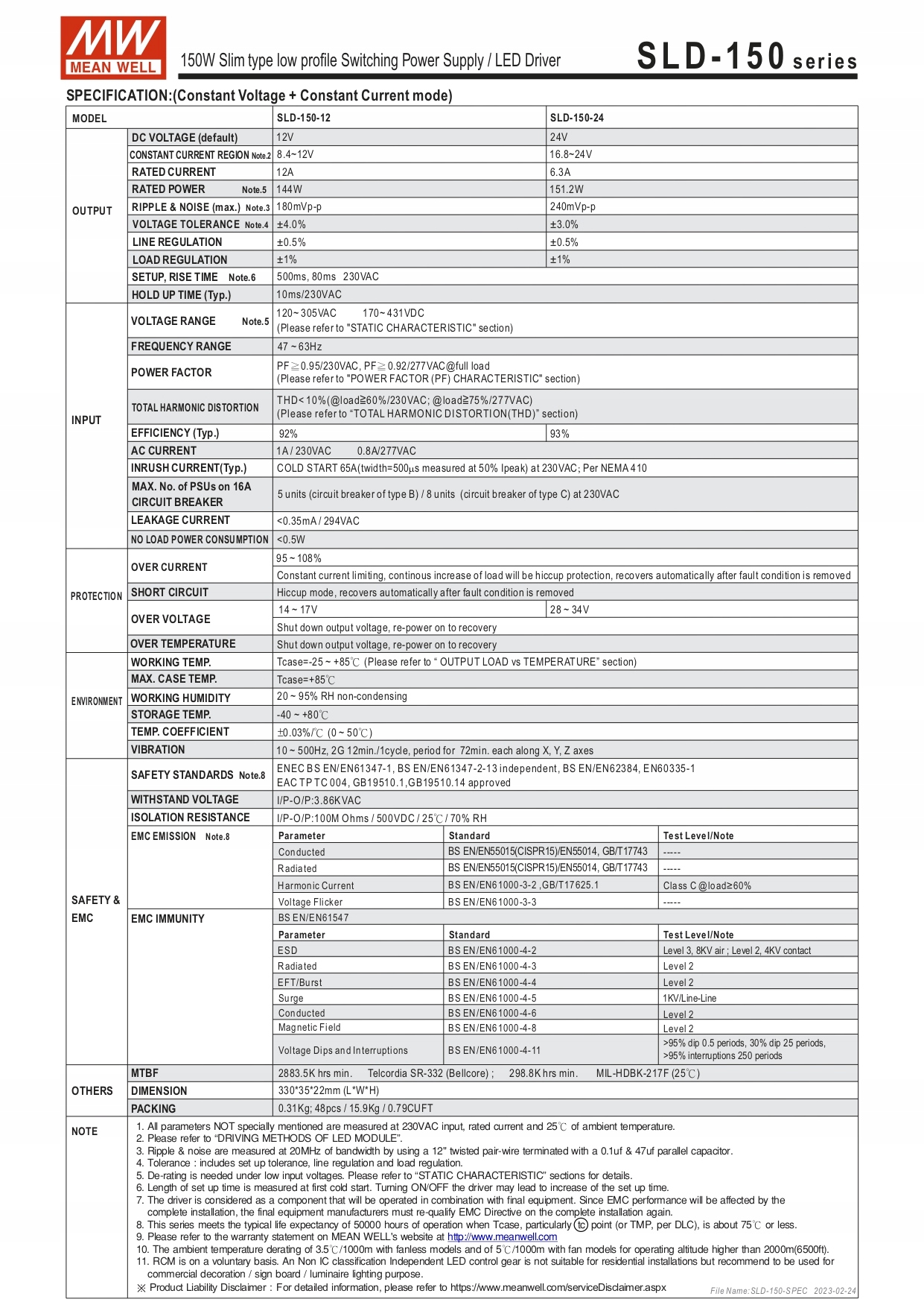 Zasilacz do LED Mean Well SLD-150-12 SLIM 150W 12V Kod producenta SLD-150-12