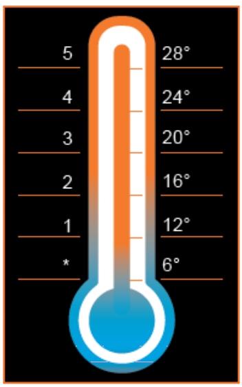GŁOWICA TERMOSTATYCZNA M30 x 1,5 CZARNA GRZEJNIKA Rodzaj głowica