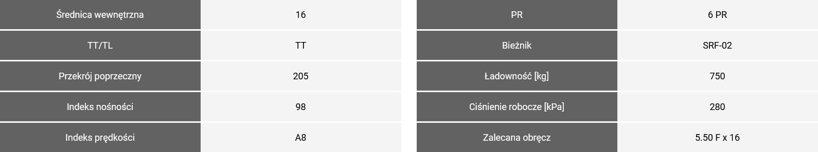 KABAT 7.50 - 16 SRF-02 SUPRA RIB 6PR [98 A8] TT Marka Kabat