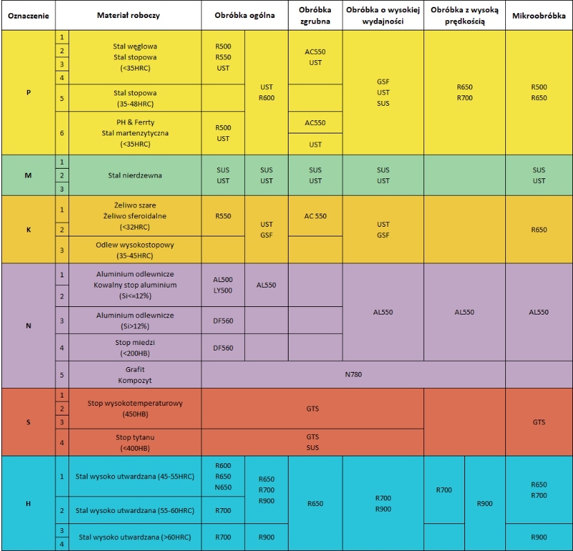 FREZ WĘGLIKOWY VHM R550 FI 6x45x150 Z4 55HRC Marka inny