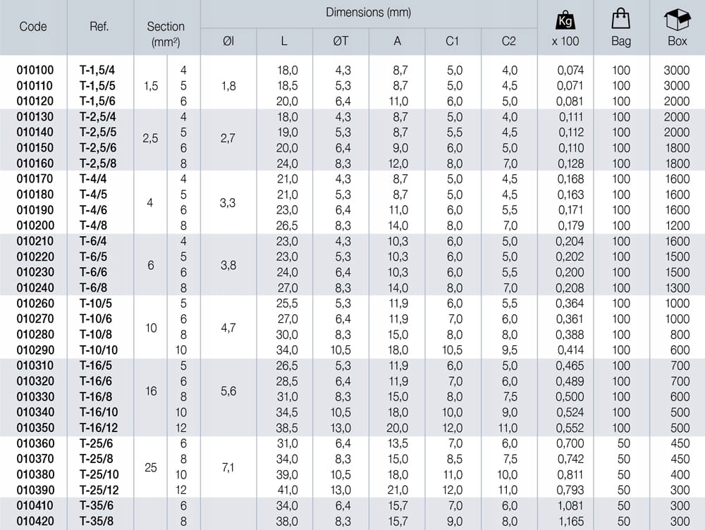 Końcówka kablowa oczkowa T70/12 Marka inna