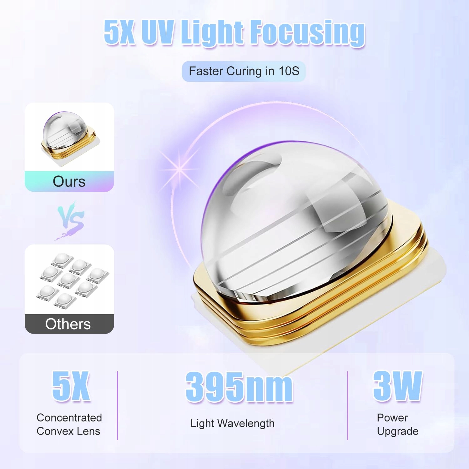 ASIMEBESTY Lampa UV LED Do Paznokci Żelowych Przenośna Niebieska — miniatura 3