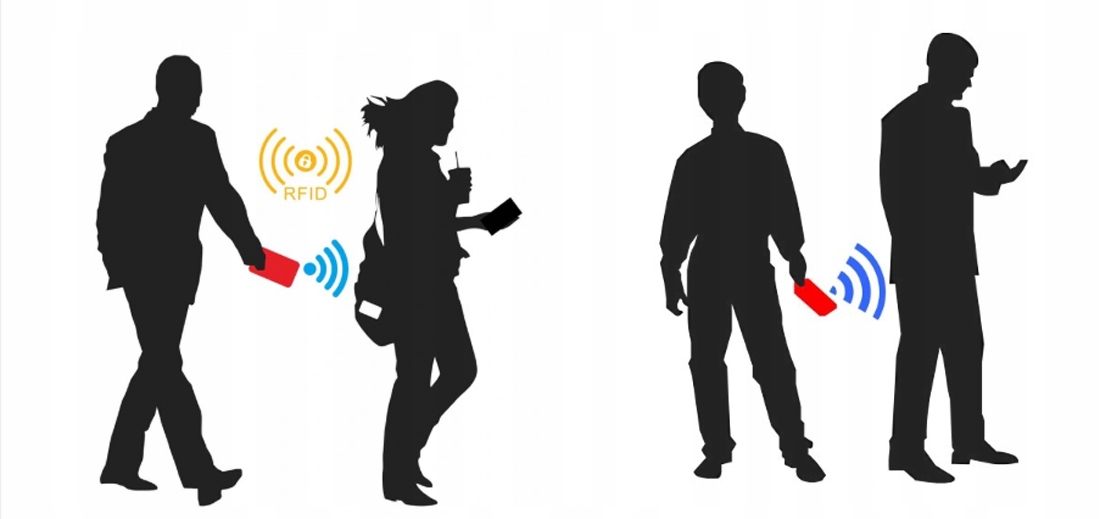 ETUI NA KARTE ETUI ANTYKRADZIEŻOWE NA KARTY ZBLIŻENIOWE RFID Model XJ4711