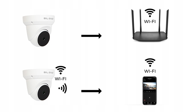 Kamera BLOW WiFi H-403 3MP obrotowa interkom IP66 Zasięg podczerwieni 10 m