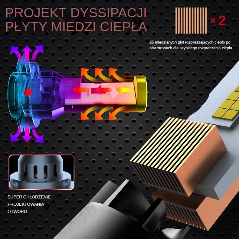 Żarówki H4 LED 2x ŻARÓWKA canbus 1:1 MOCNE 6000K XENO WHITE N GENERACJA CSP Typ żarówki H4
