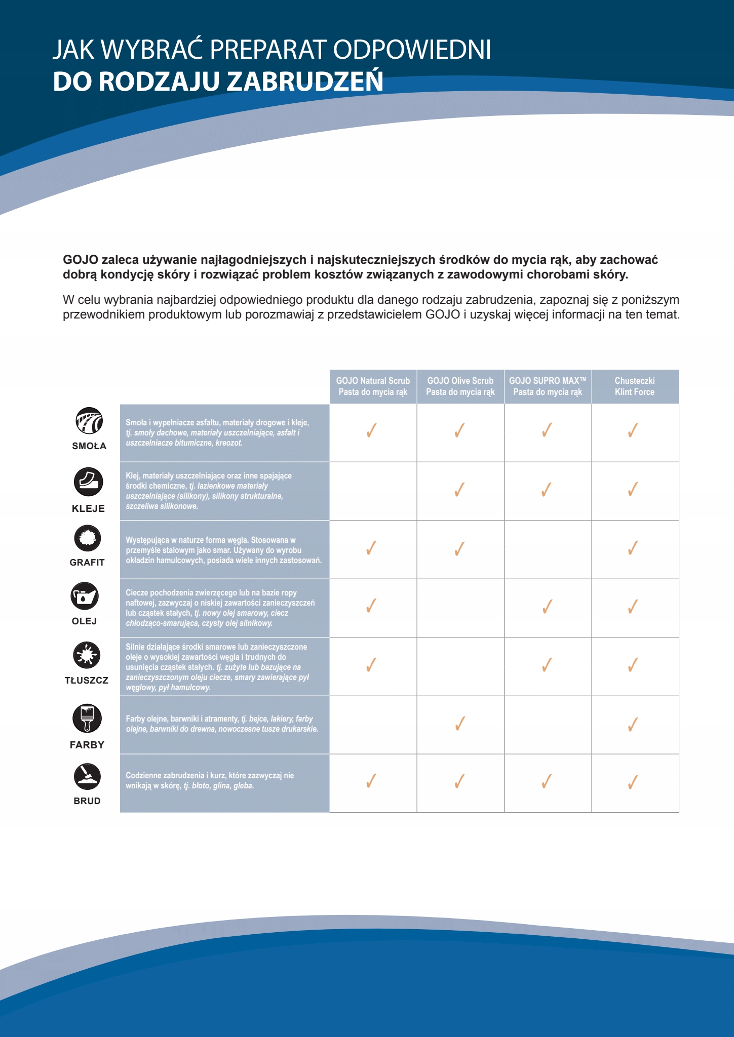 GOJO Olive Scrub pasta do czyszczenia rak Declared Capacity 2 l