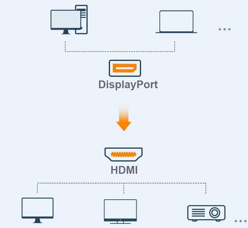 Kabel DisplayPort 1.4 do HDMI 2.0 4K Przewód Adapter DP 2m 60 Hz 2 Długość kabla 2 m