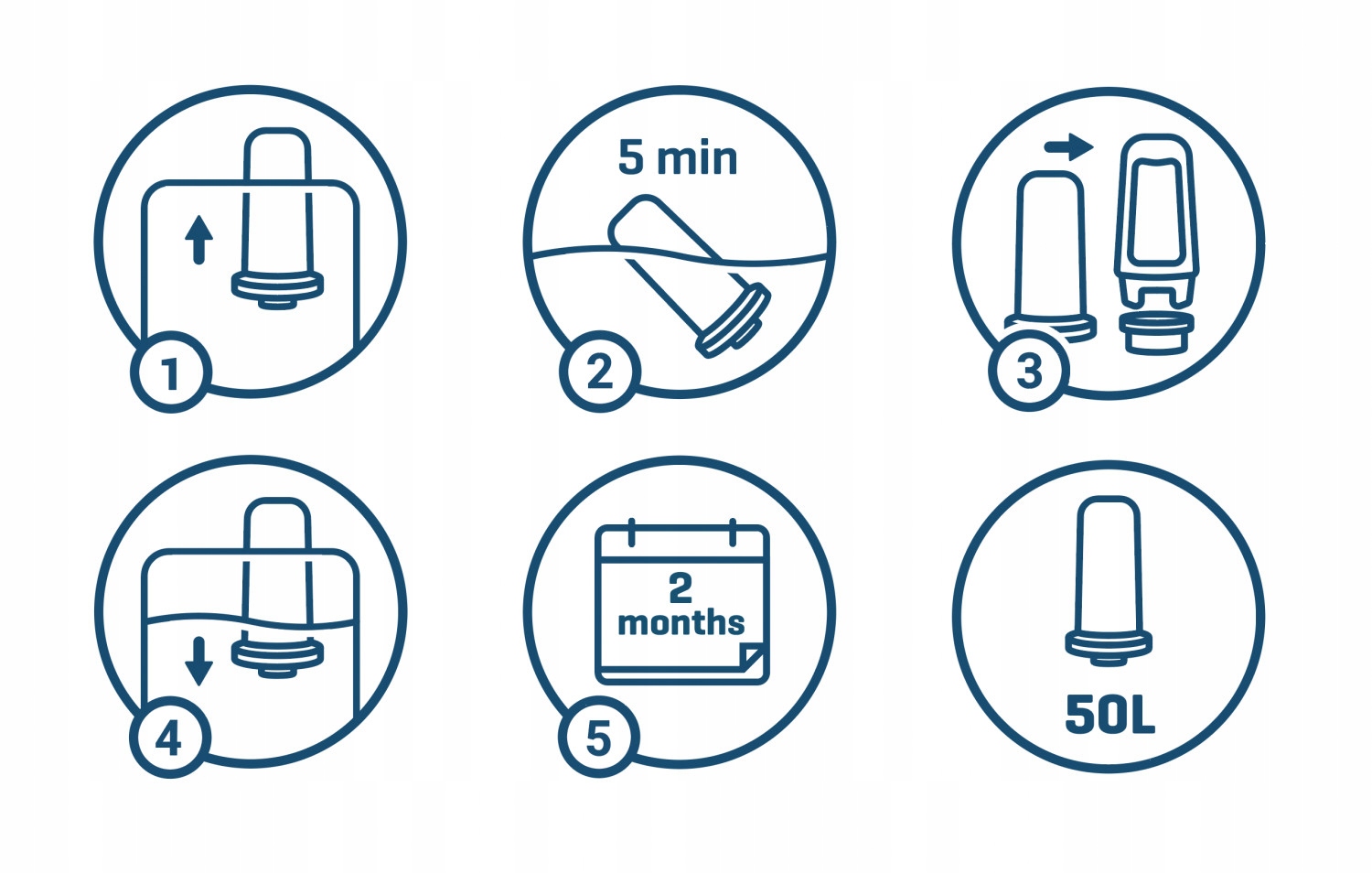 6x Filtr do ekspresu Sage SES878 SES990 SES980 Rodzaj filtr do wody