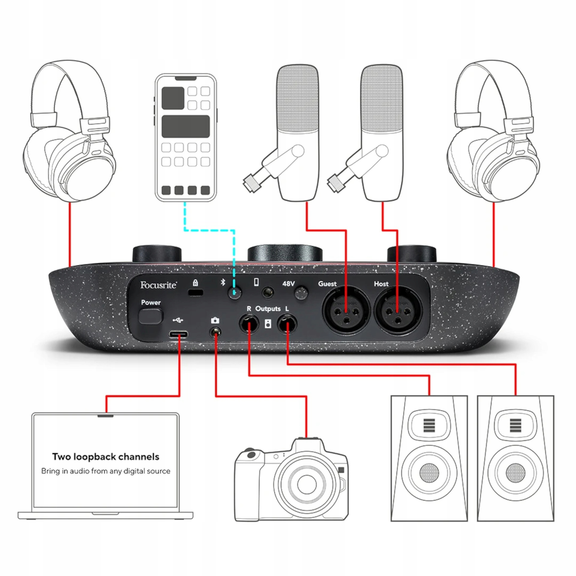 Zestaw do podcastu FOCUSRITE VOCASTER STUDIO TWO | interfejs, mikrofon Model Vocaster Two Studio