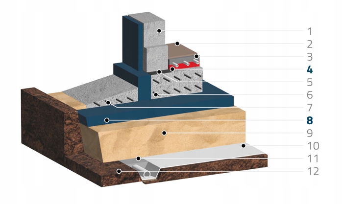 STYROPIAN Styrodur XPS 2cm EKSTRUDOWANY 14,63M2 GŁADKI Opakowanie 1 m²