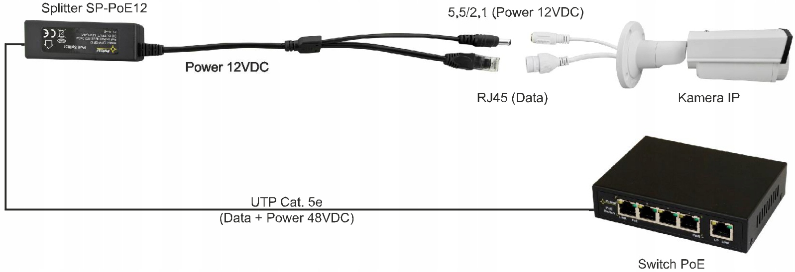 

Splitter Poe 48V na Tcp i 12V SP-POE12 Pulsar