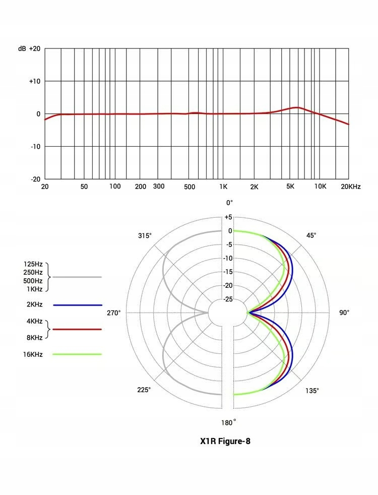 sE Electronics X1 R - Pasywny mikrofon wstęgowy EAN (GTIN) 850426001941