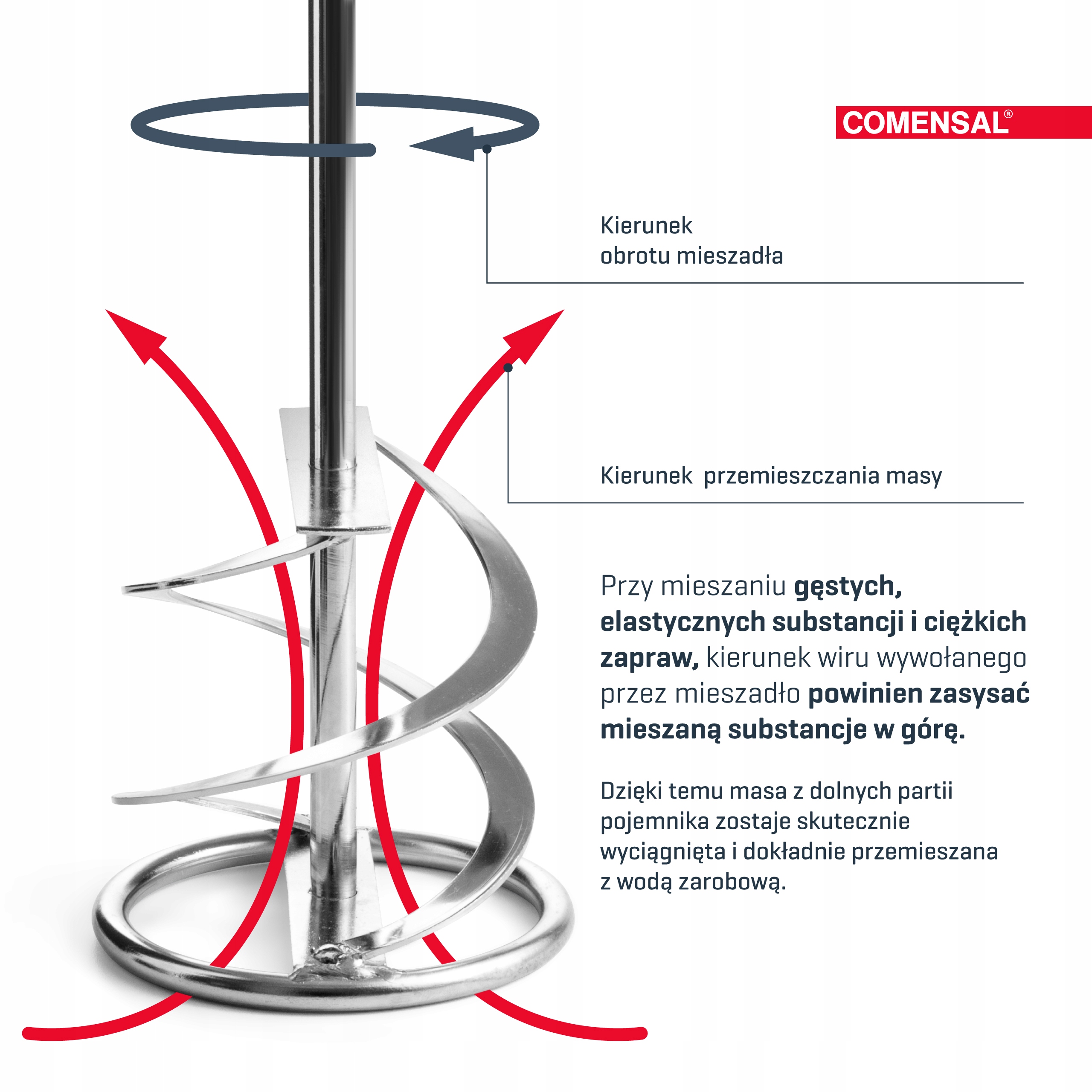 COMENSAL MIESZADŁO DO KLEJU ZAPRAW BETONU PODCIĄGAJĄCE OCYNKOWANE 80MM HEX EAN (GTIN) 5902060102944