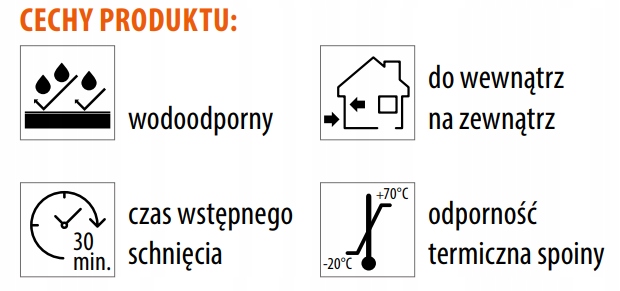 Klej do Plastiku wodoodporny bezbarwny Dragon 50 ml EAN (GTIN) 5903649010353