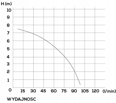 POMPA WC ROZDRABNIACZ MŁYNEK PRZEPOMPOWNIA WATERMAN PRO BARDZO CICHA Stan opakowania oryginalne