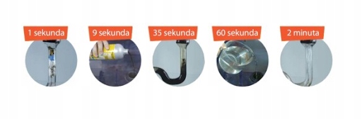 MELT Mocny Środek do Udrażniania Rur 750ml EAN (GTIN) 5901549259070