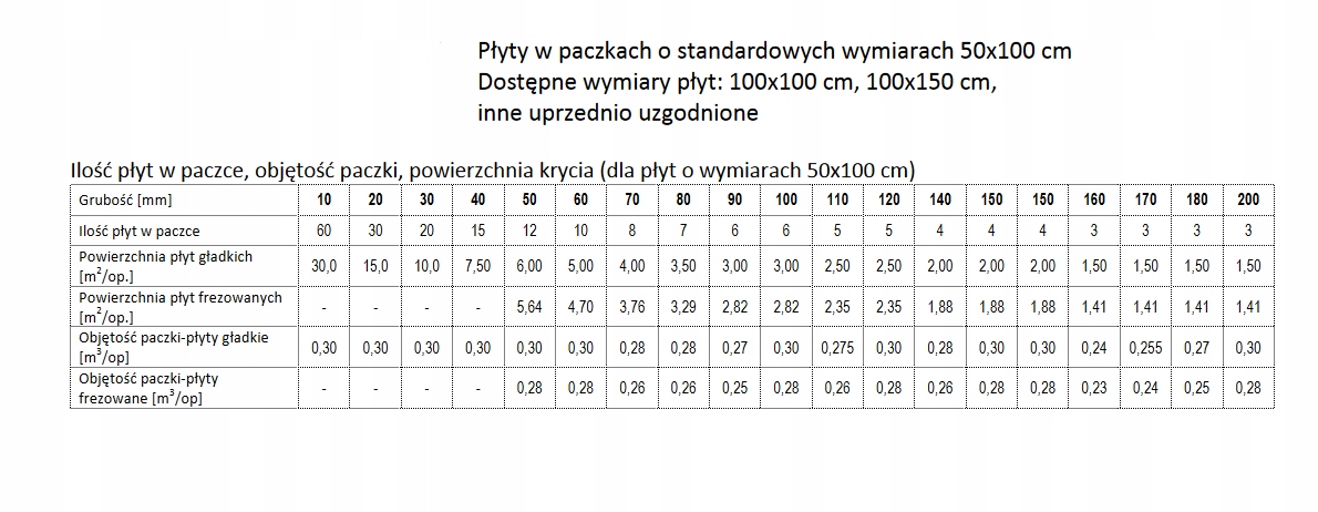 Styropian Genderka Fasada Extra ECO 0,033 20cm Długość 1 m