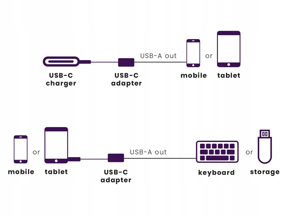 Marmitek Connect USB-C > USB-A Producent Inna