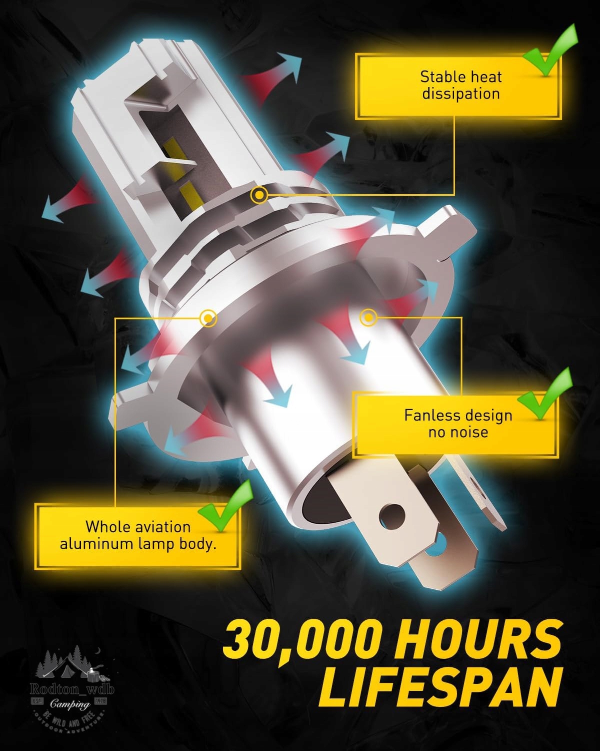 H4 ŻARÓWKA PRZECIWMGŁOWA SAMOCHODOWA LED ZINTEGROWANY REFLEKTOR, 2 SZT jjh EAN (GTIN) 6976212038213