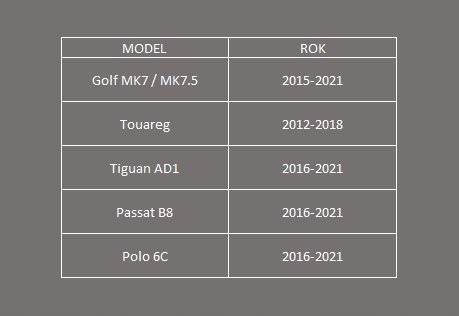 VW APPLE CARPLAY GOLF MK7, PASSAT, POLO Złącza USB