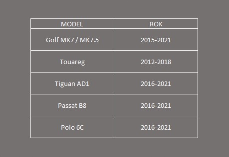 VW APPLE CARPLAY GOLF MK7, PASSAT, POLO Złącza USB