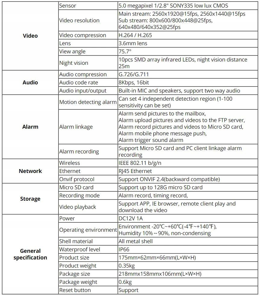 KAMERA IP 3G 4G LTE SIM ZEWNĘTRZNA GSM 5Mpx 5Mp Zasięg podczerwieni 40 m