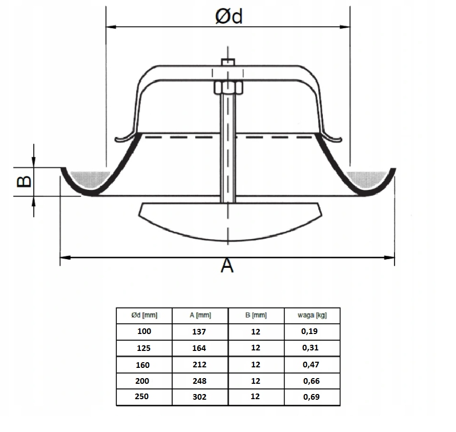 Anemostat Wywiewny metalowy 160mm + ramka Średnica otworu (mm) 160