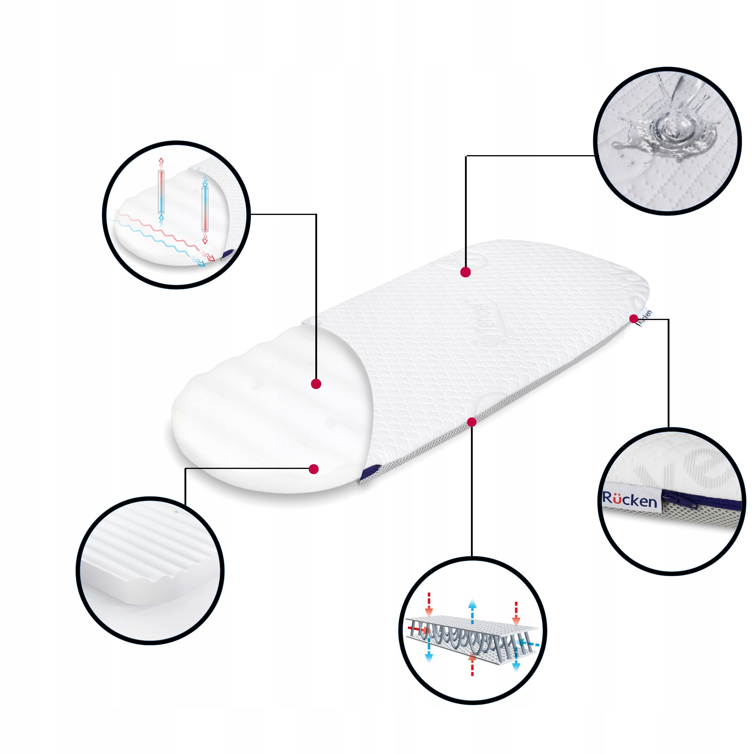 Materac do wózka Joolz Hub Plus Piankowy 77x33x3,5 Marka RUCKEN